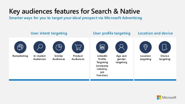 Bing,Bing vs google