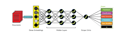 google nlp