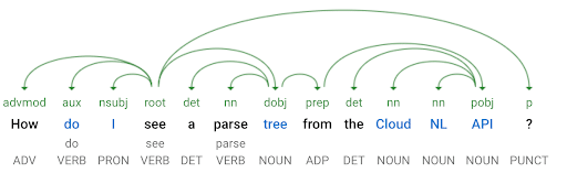 google nlp