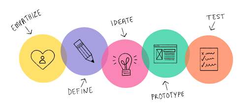 ux design
