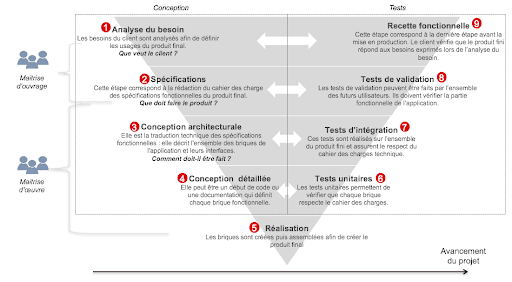 ux design