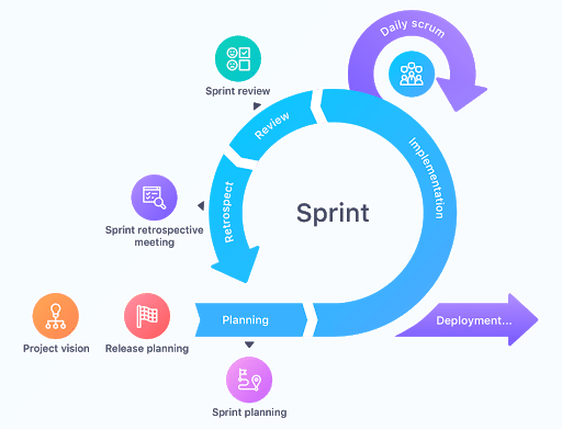 ux design