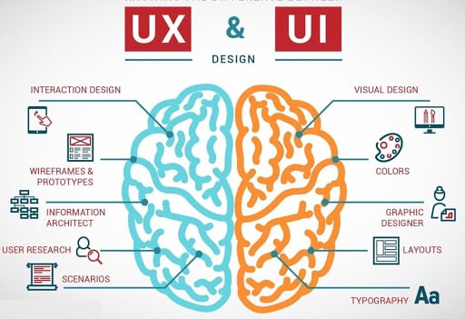 ux design