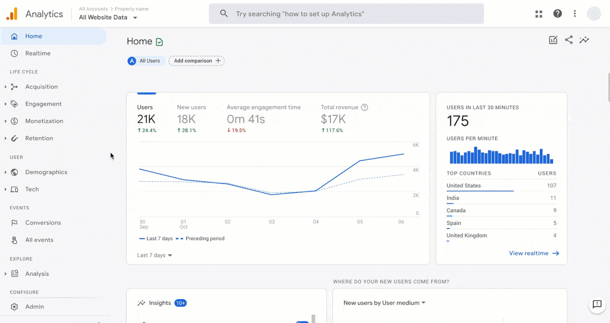 google analytics