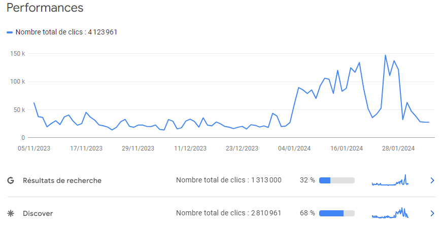 google discover