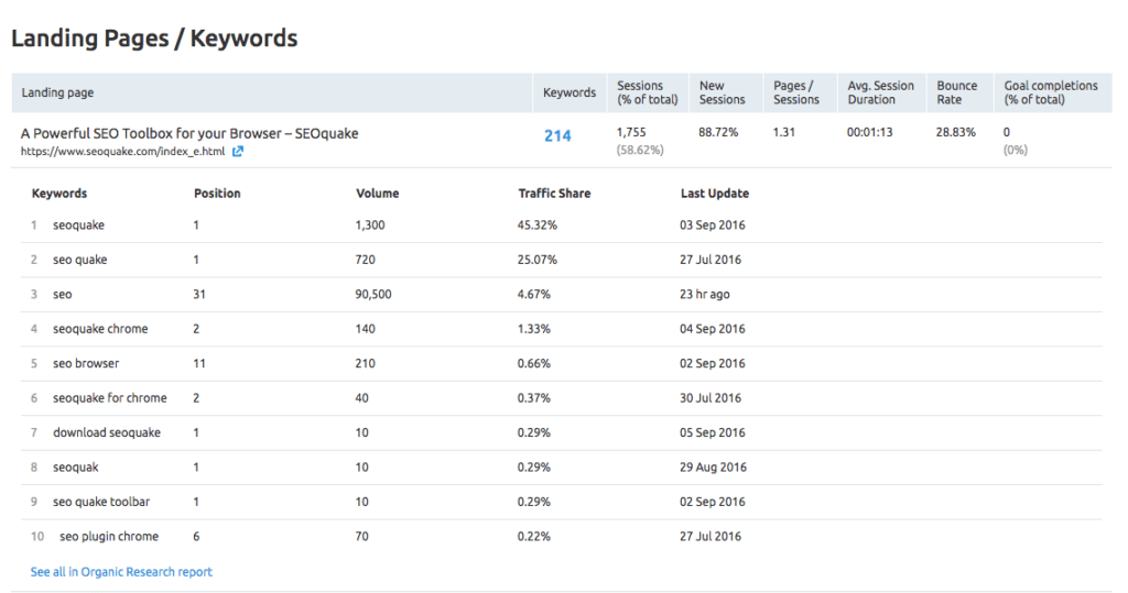 Trafic Semrush