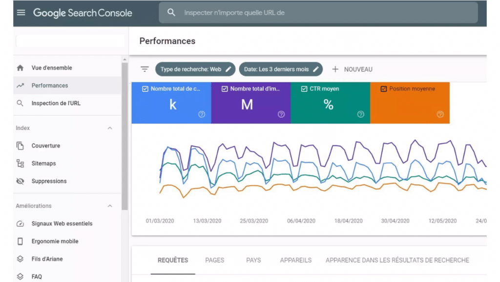 Rapports Google Search Console