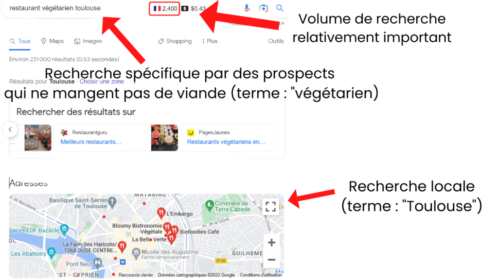 Exemple de mot-clé stratégique à moyenne traîne (1)
