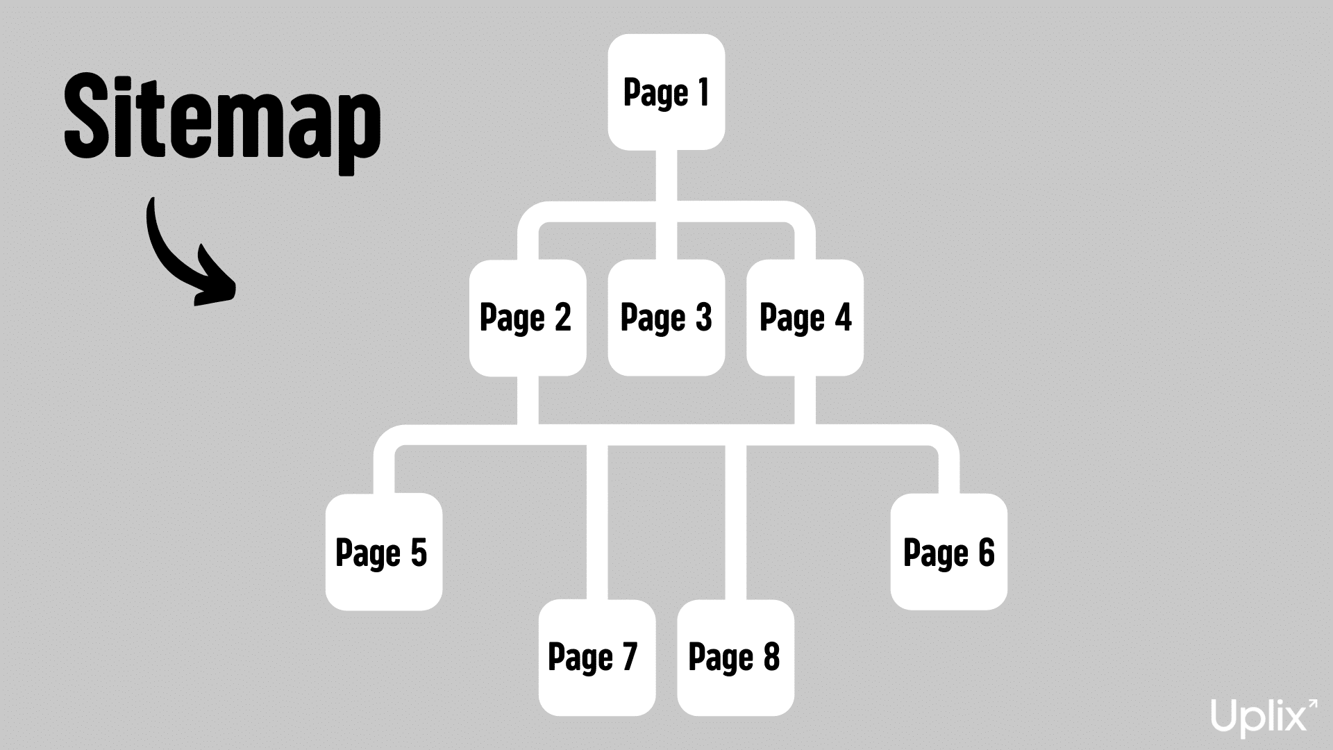 Exemple de sitemap