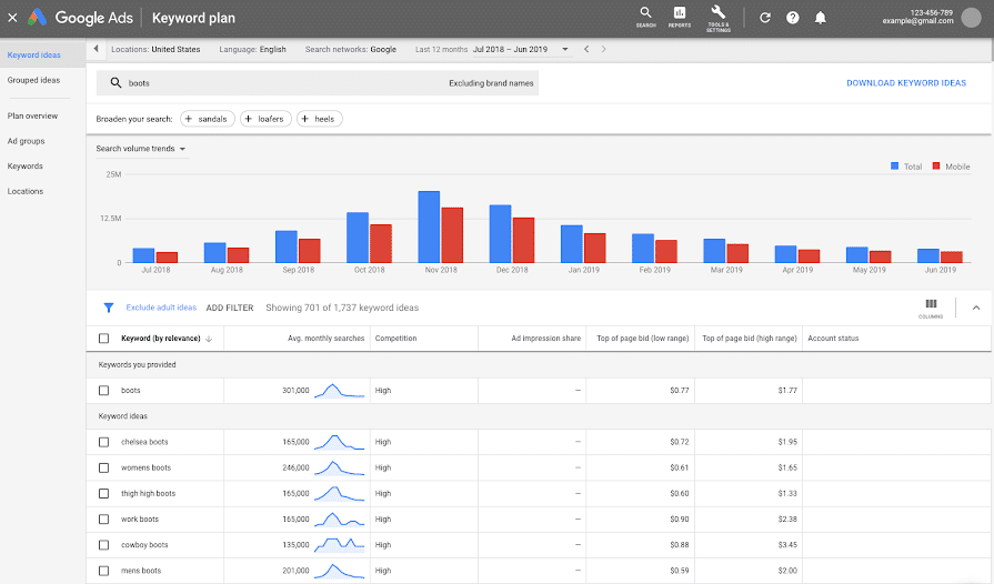 Volume de recherches Google Keywords Planner