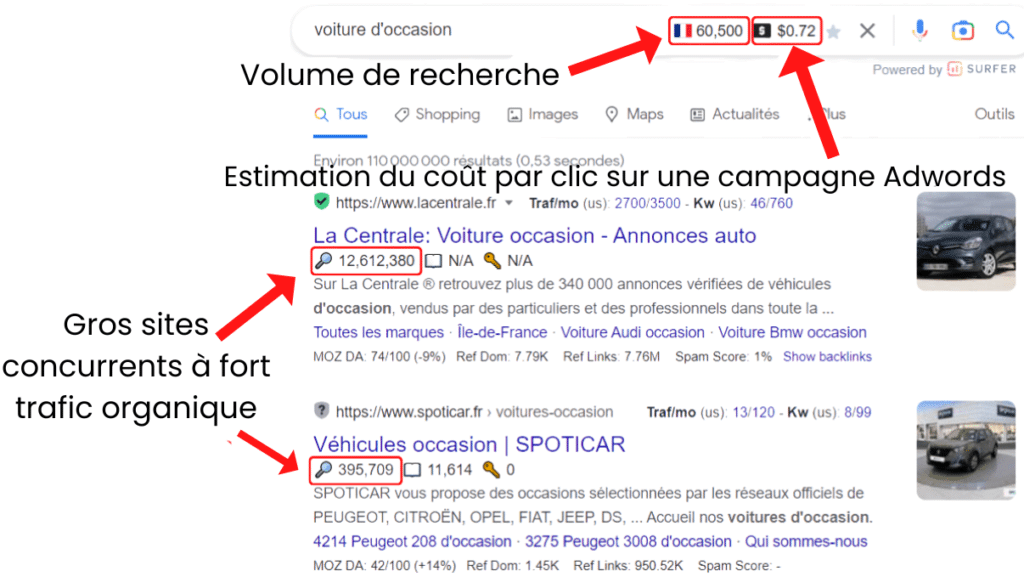 mot-clé étude du volume de recherche