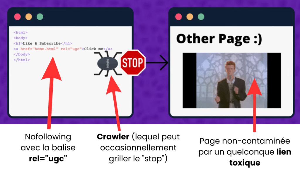 Comment fonctionne le lien nofollow