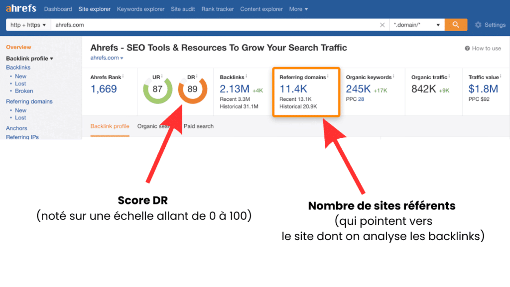 Interface Ahrefs