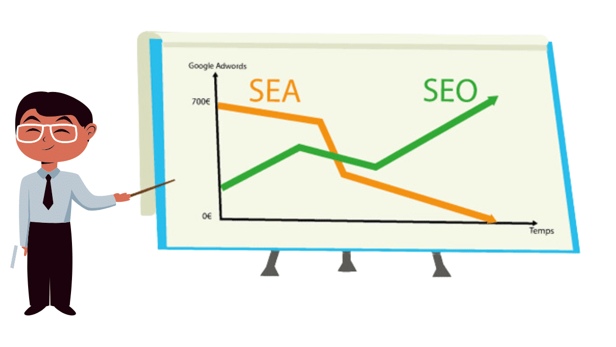 SEO et SEA évolution dans le temps