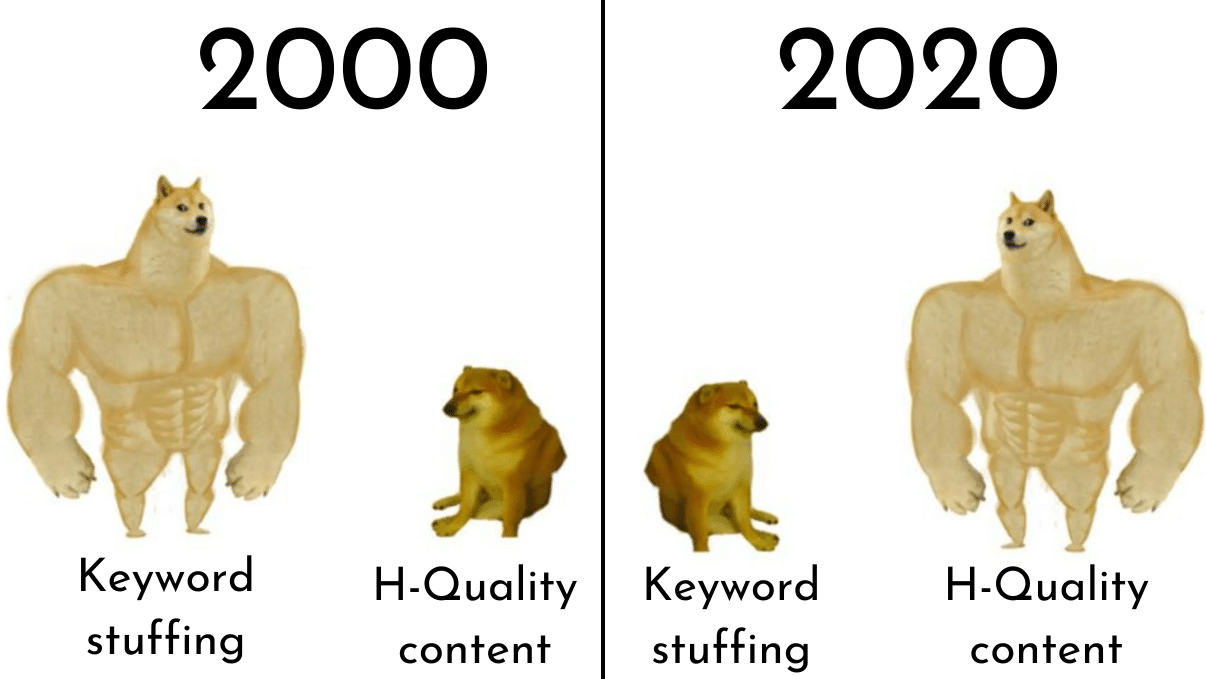 Evolution du keyword stuffing en 20 ans