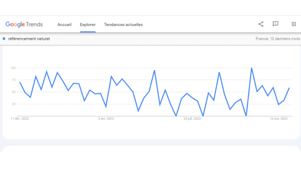 Google Trend exemple d'utilisation