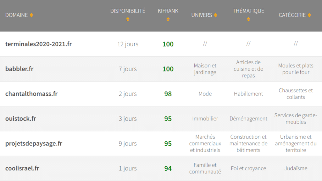 Site d'achat de nom de domaine