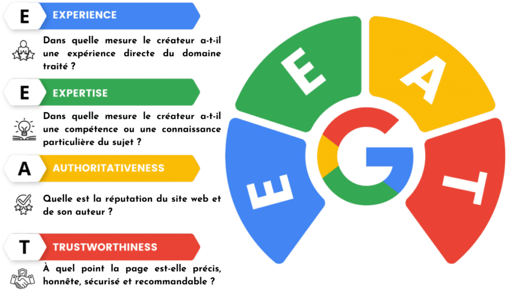 EEAT schématisé