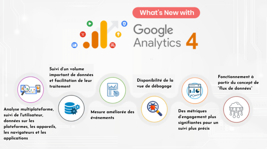 Présentation de GA4 et de ses principales innovations