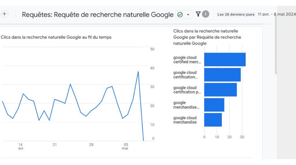 onglet search console sur la démo GA4