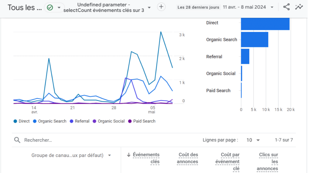 rapport publicité et planification sur la démo GA4