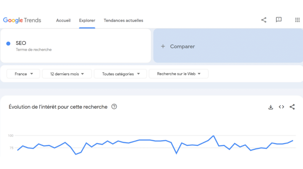 Exemple de mot clé sur Google Trends