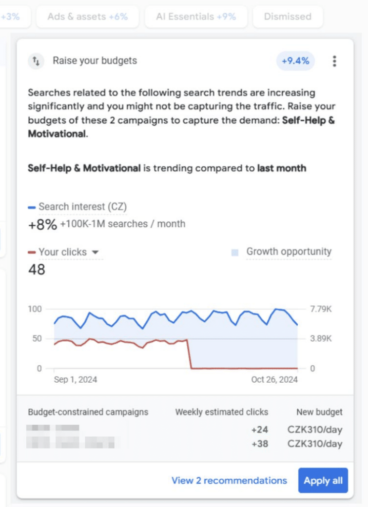 "Augmenter votre budget" la nouvelle recommandation de Google Ads