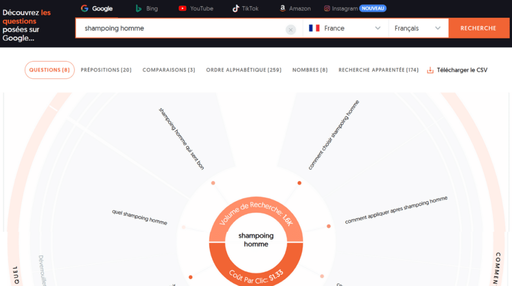 interface answer the public