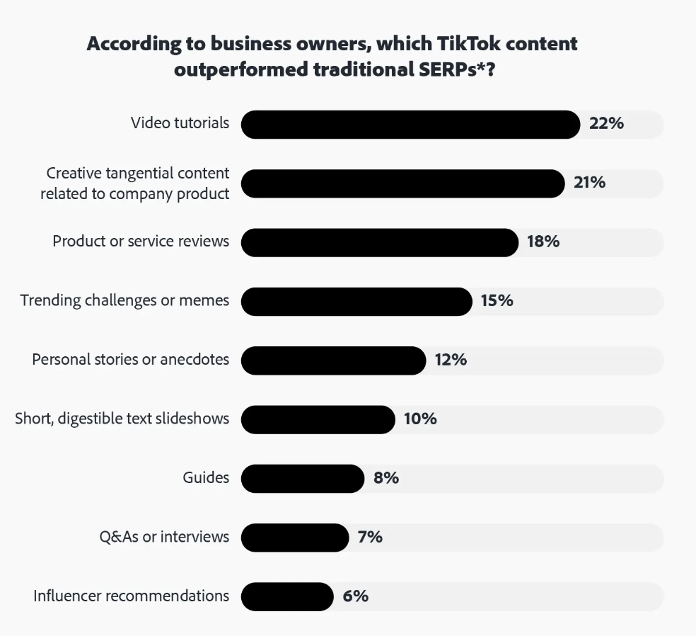 Les opportunités sont élevées sur TikTok