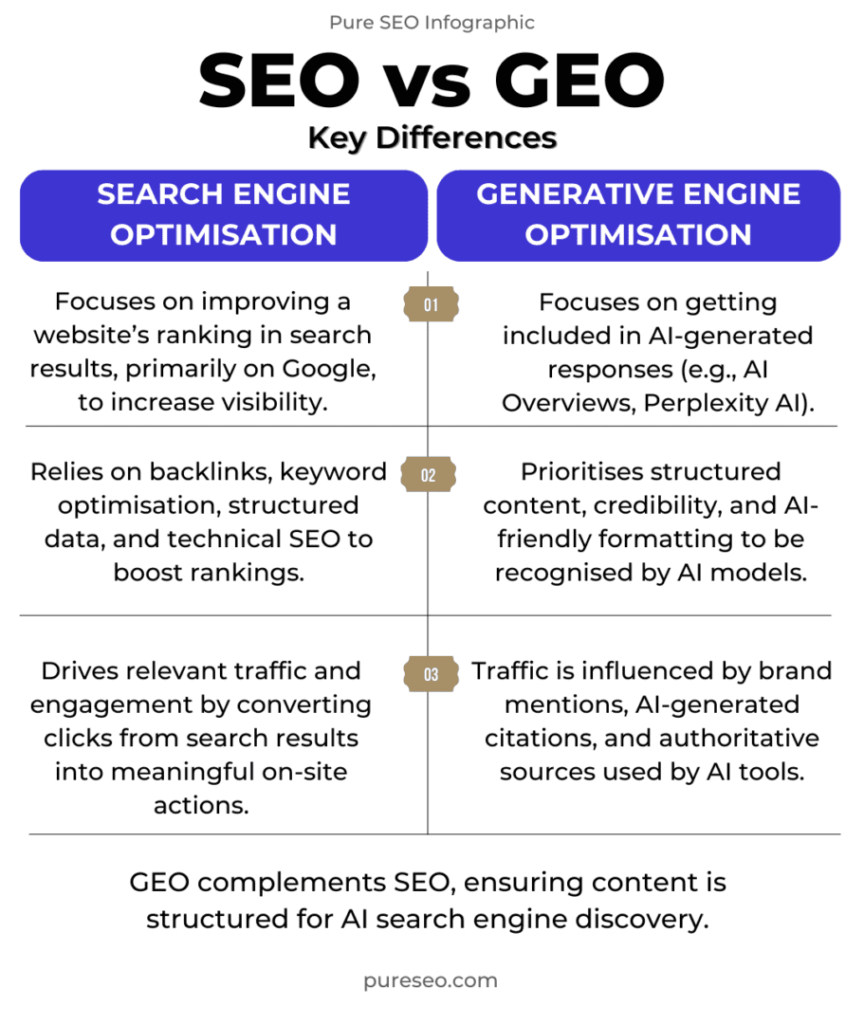 SEO vs GEO