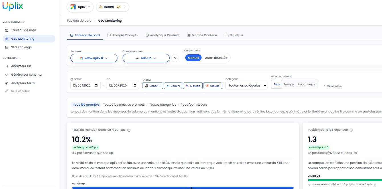 Tableau de bord SEO d'Uplix avec graphiques analytiques.