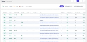Statistiques de performance des pages Web sur 30 jours.