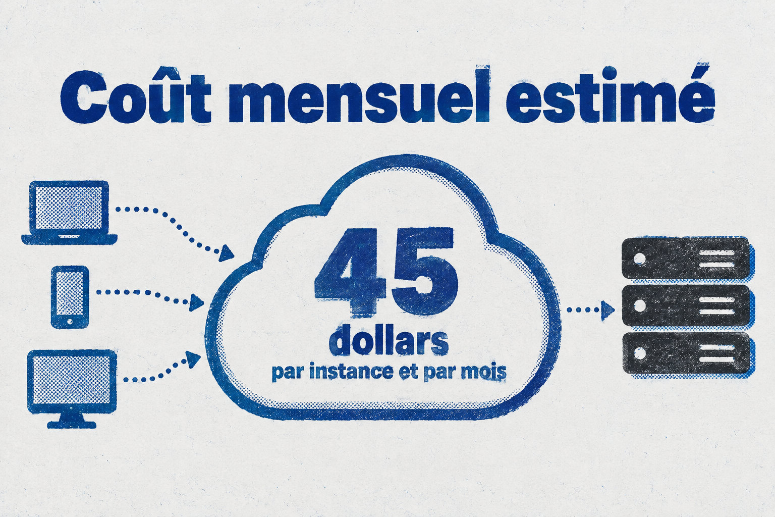 Le coût estimé d’une instance est de 45 dollars par mois.