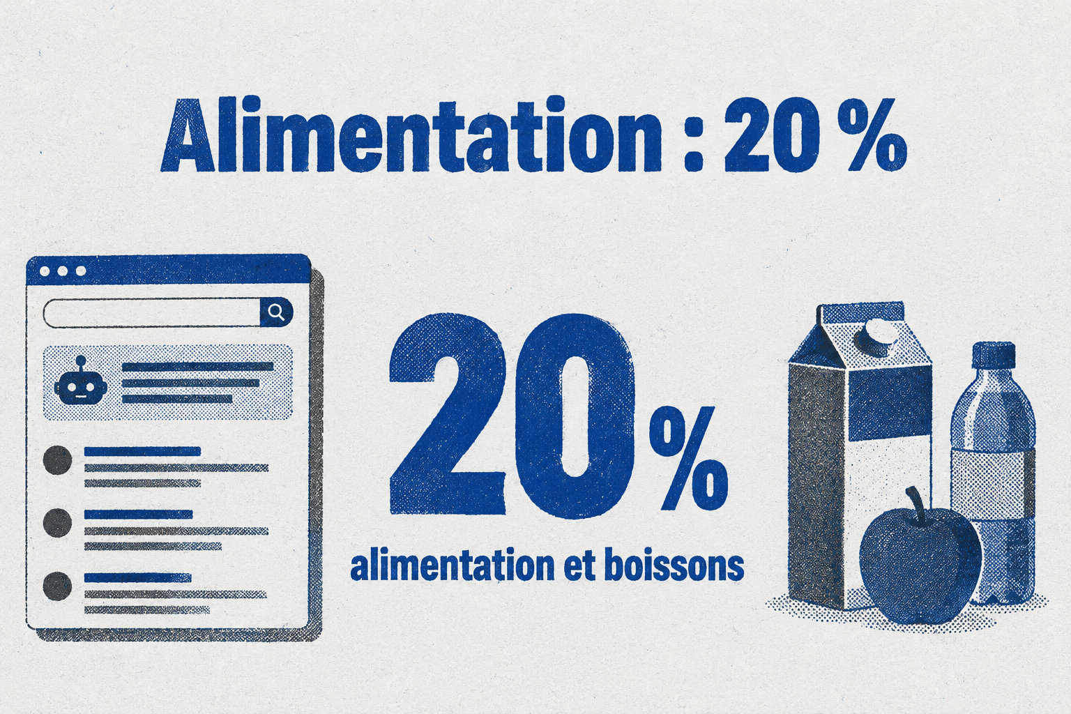L’Aperçu IA apparaît dans 20 % des requêtes liées à l’alimentation et aux boissons.